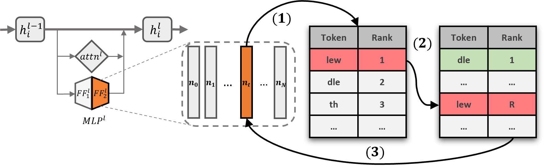 Figure 2 from the paper